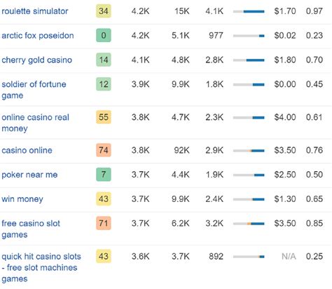 online casino keywords|From Keywords to Content: The Essentials of Online Casino SEO.